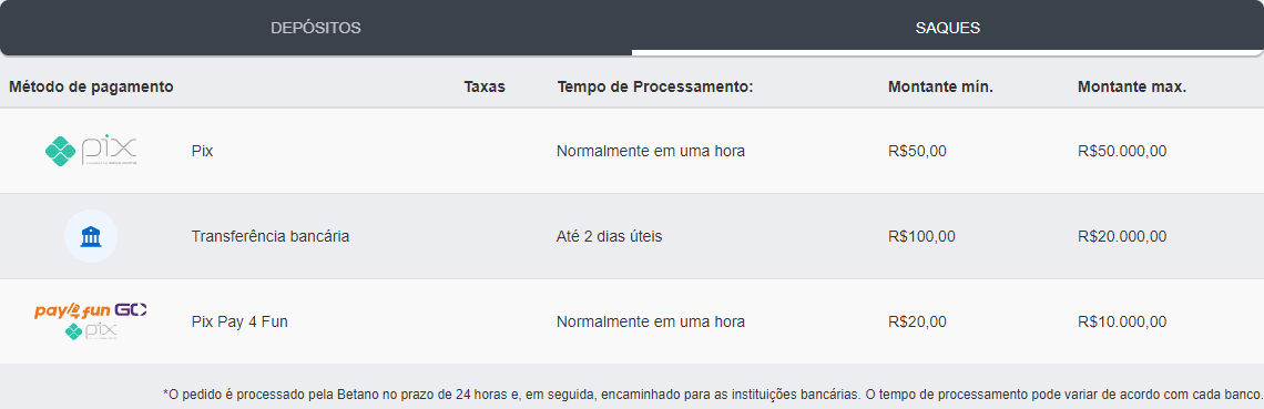 quanto está o jogo do brasil