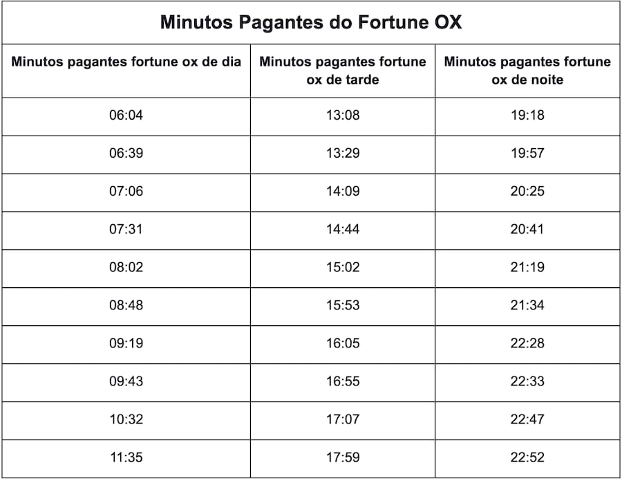 como apostar na loteria super sete