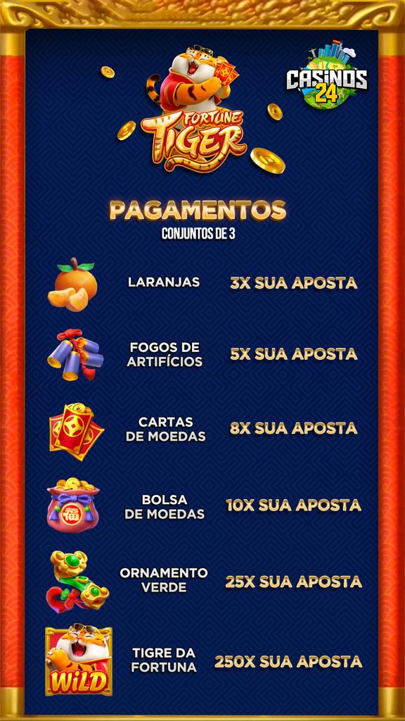jogo deposito de 1 real