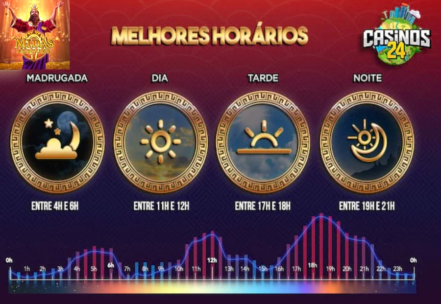 betting sites with slots